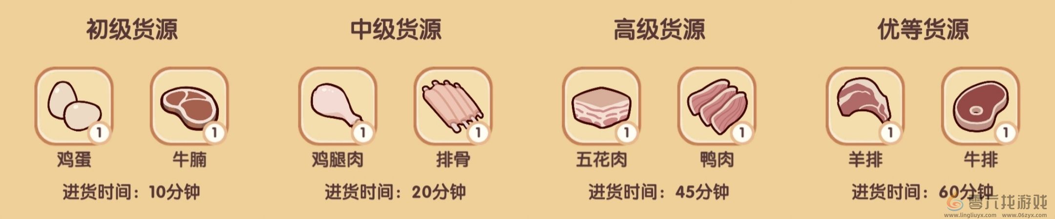 《我的休闲时光》菜谱大全(图8)