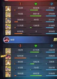 上古王冠平民玩家如何搭配阵容(图2)